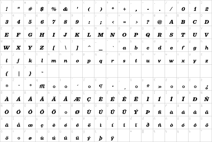 Full character map