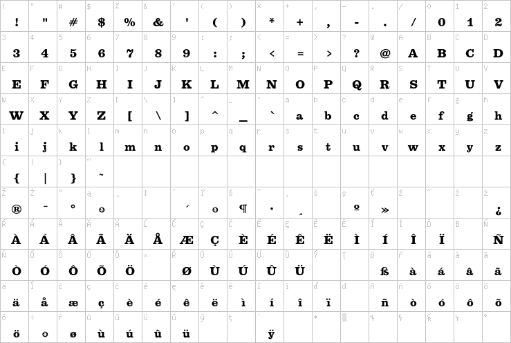 Full character map