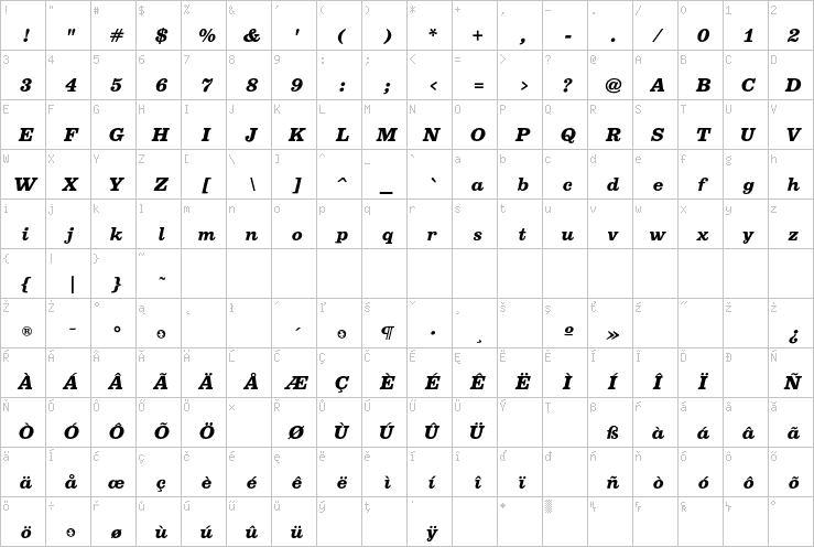 Full character map