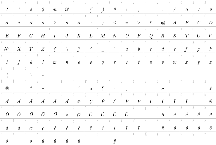 Full character map