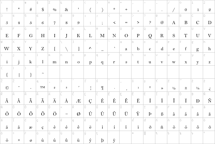 Full character map