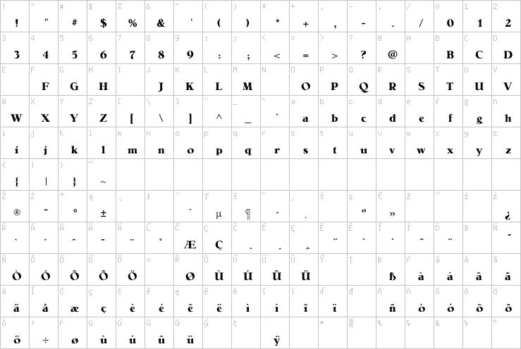 Full character map