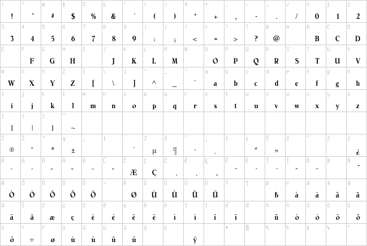 Full character map