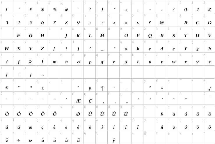 Full character map