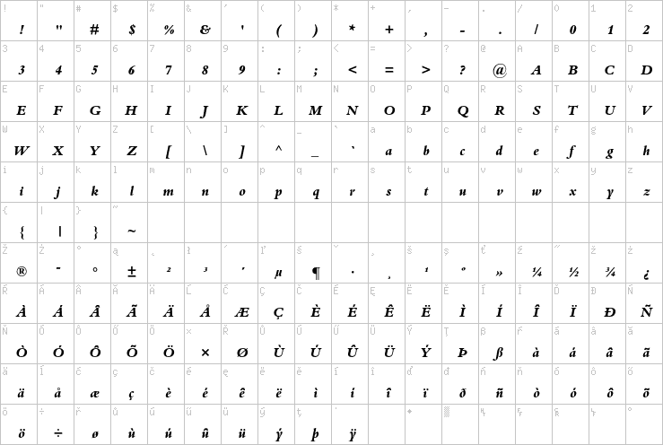 Full character map