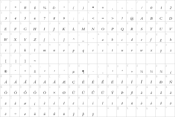 Full character map