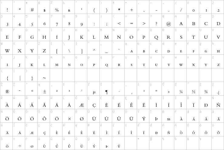 Full character map