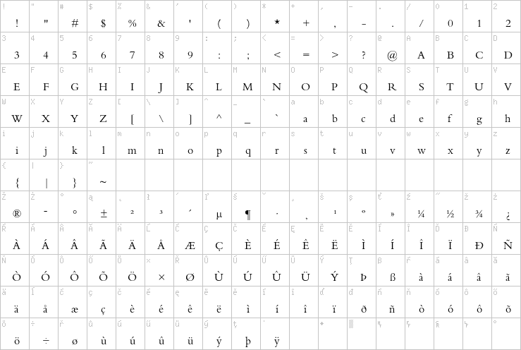 Full character map