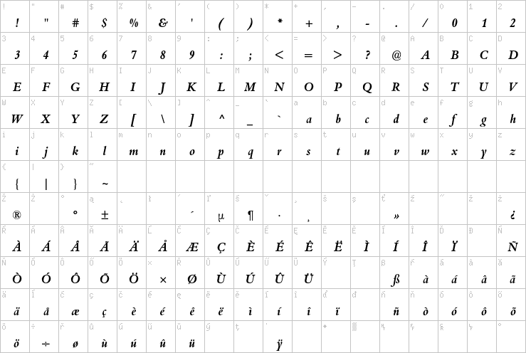 Full character map