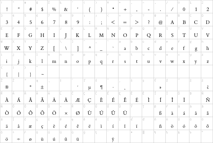 Full character map