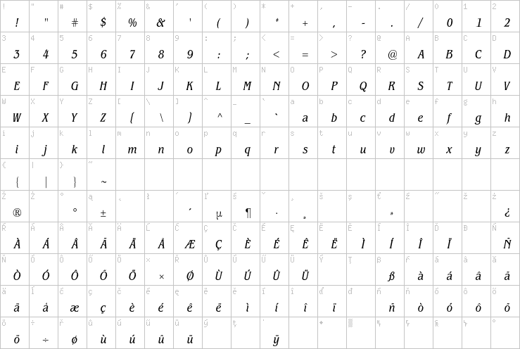 Full character map