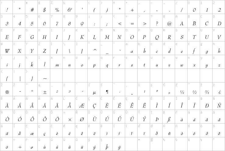 Full character map