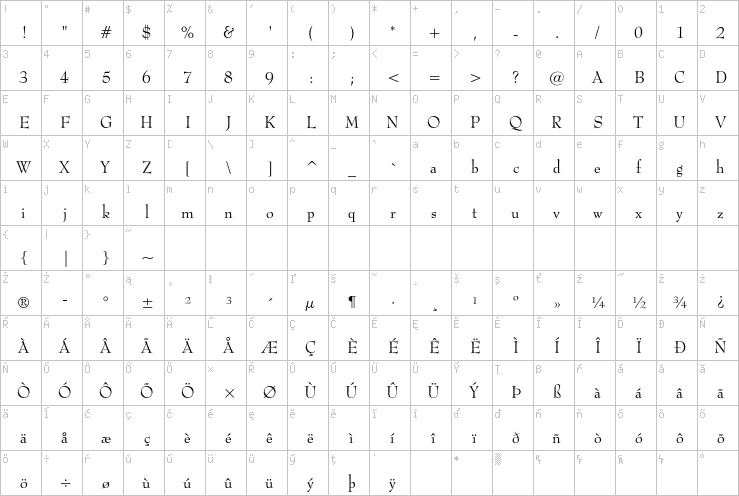 Full character map