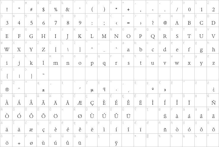 Full character map