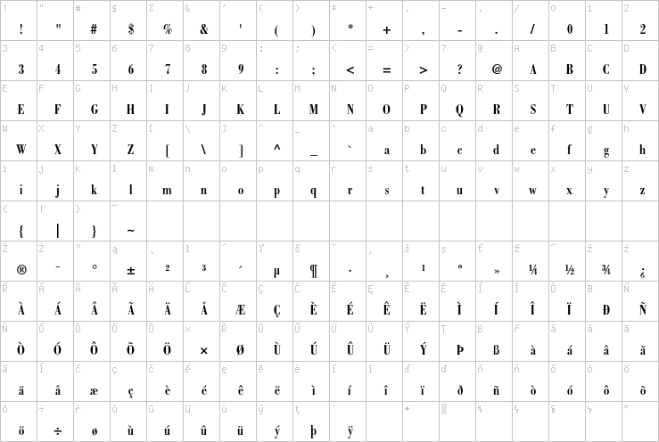 Full character map