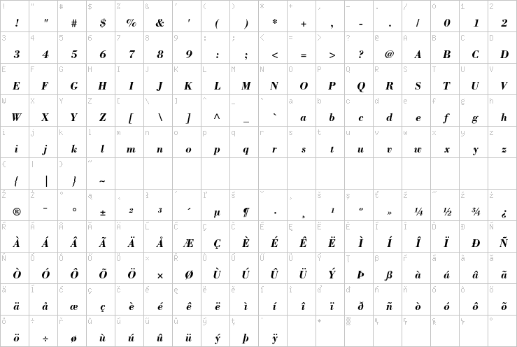 Full character map