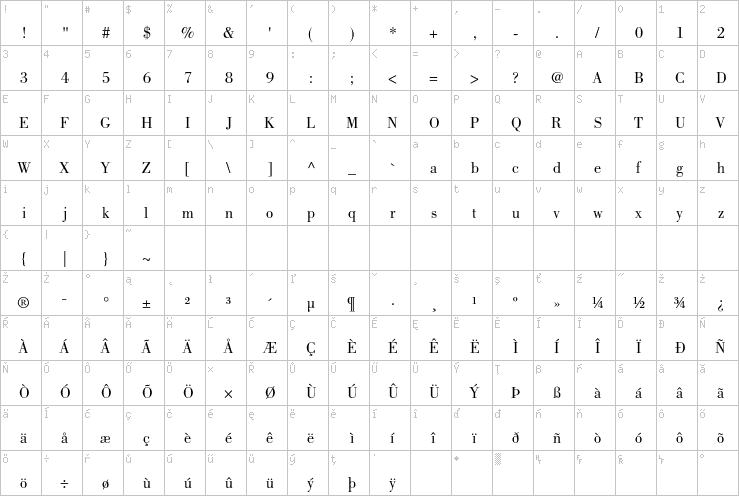 Full character map