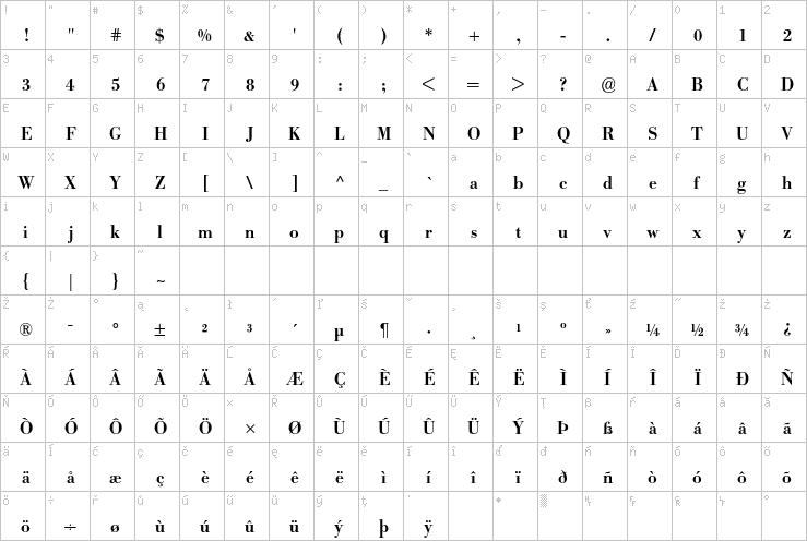 Full character map