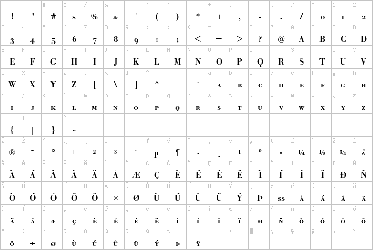 Full character map