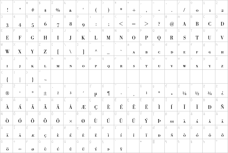 Full character map