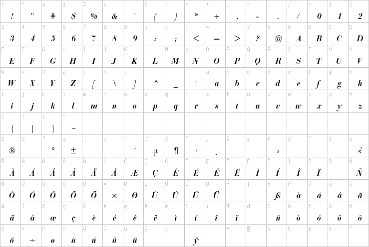 Full character map