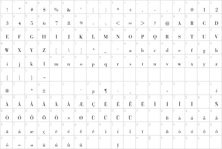 Full character map