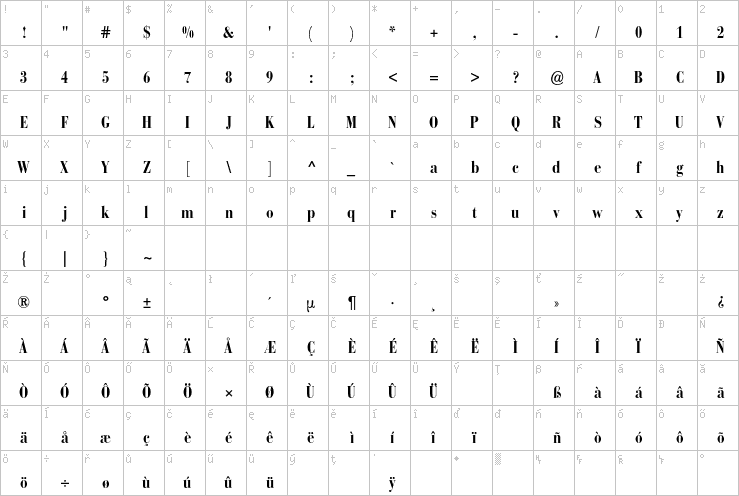 Full character map