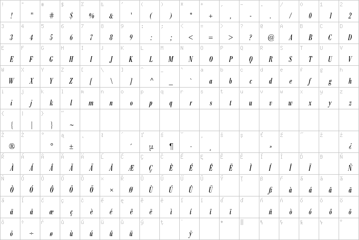Full character map