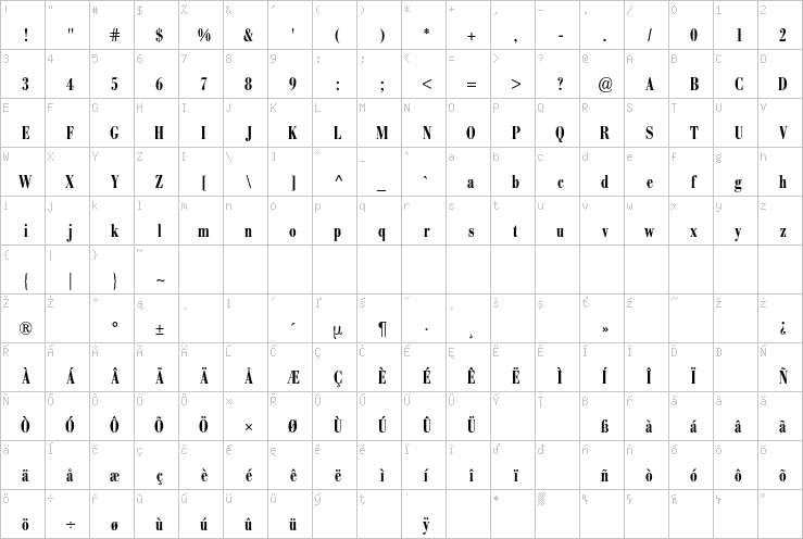 Full character map