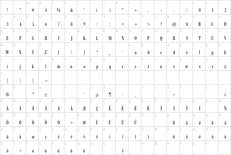 Full character map