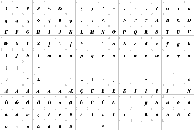 Full character map