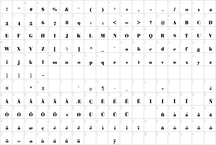 Full character map