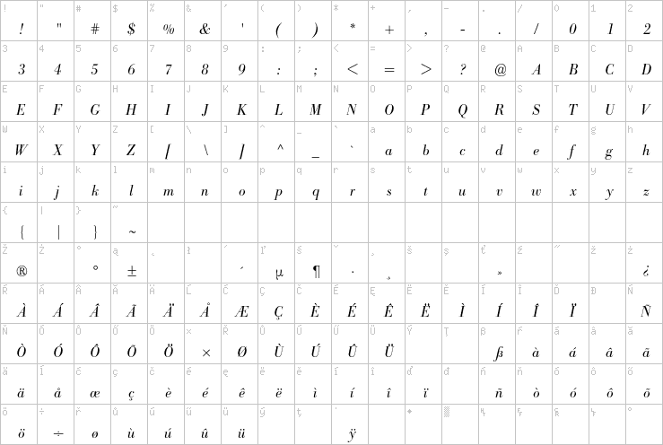 Full character map