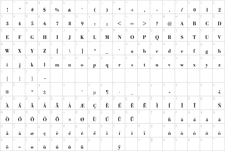 Full character map