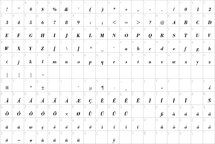 Full character map