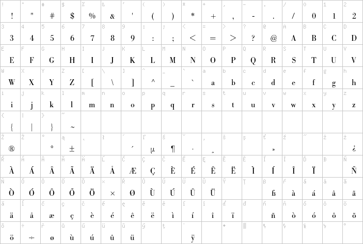 Full character map