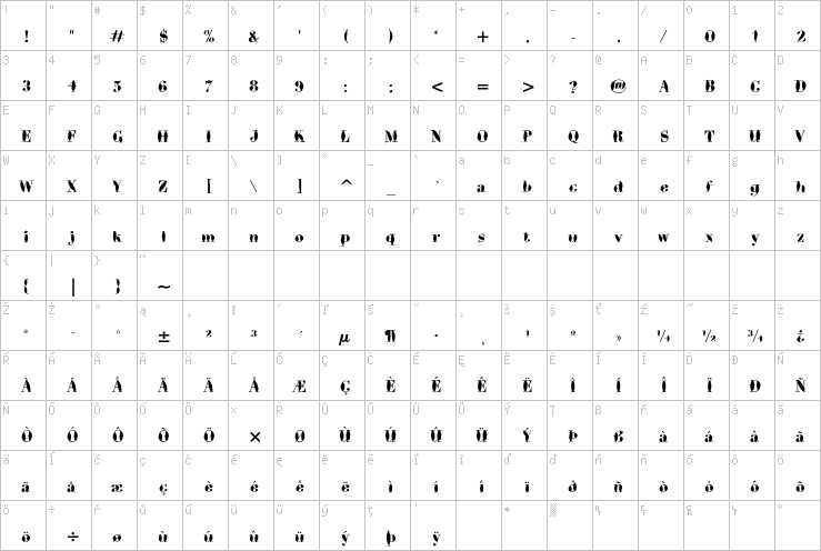 Full character map