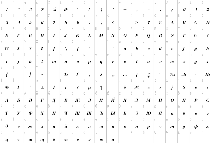 Full character map