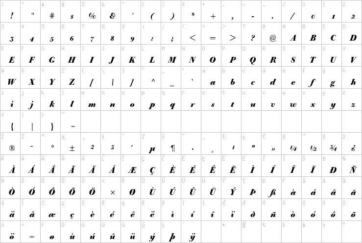 Full character map