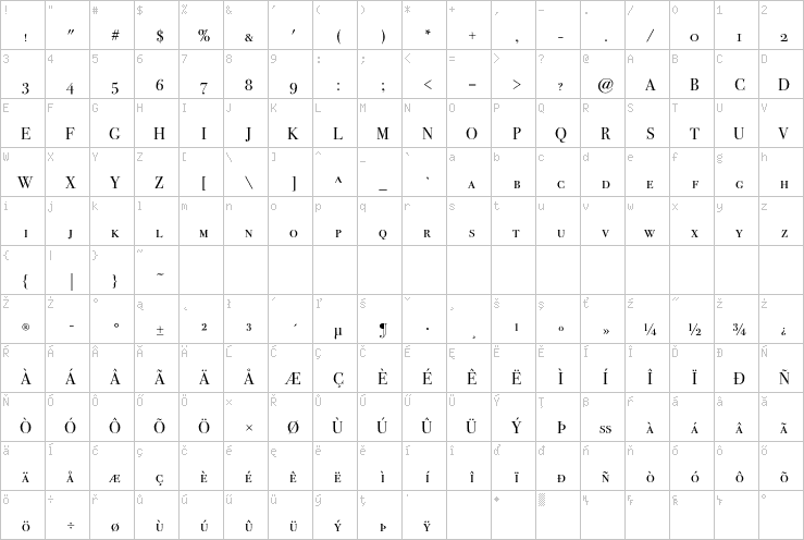 Full character map