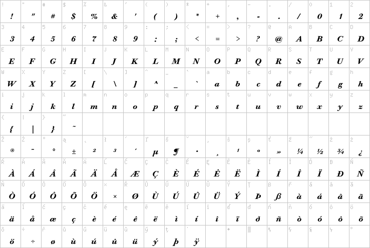 Full character map