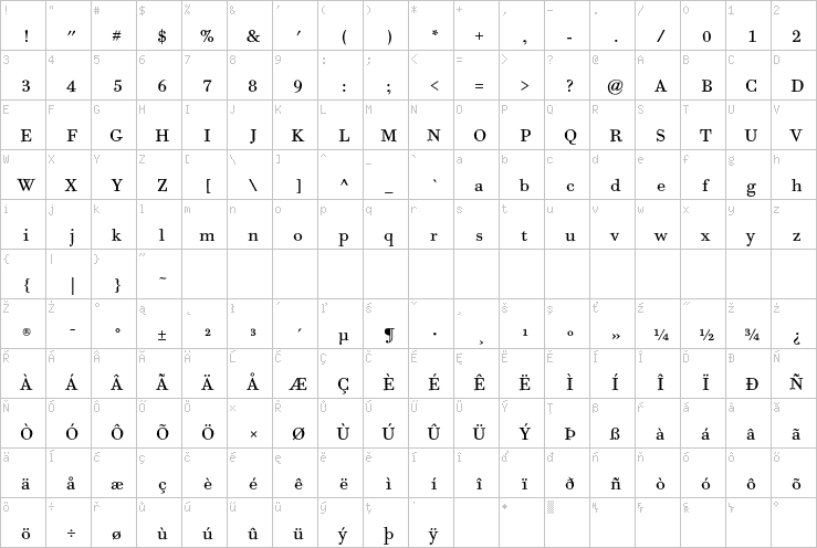 Full character map