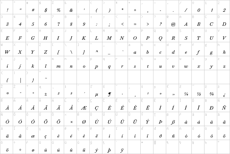 Full character map