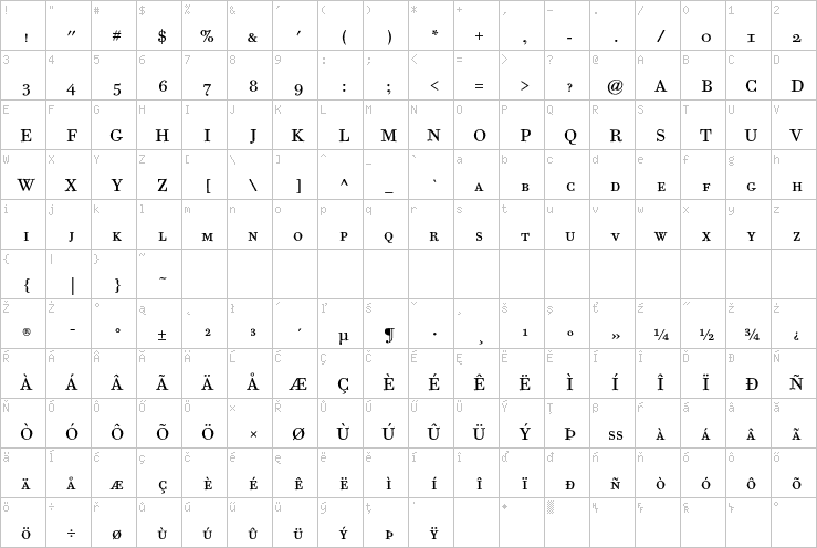 Full character map