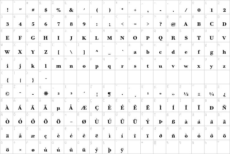 Full character map