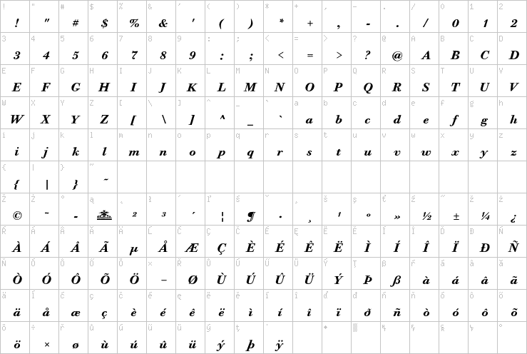 Full character map