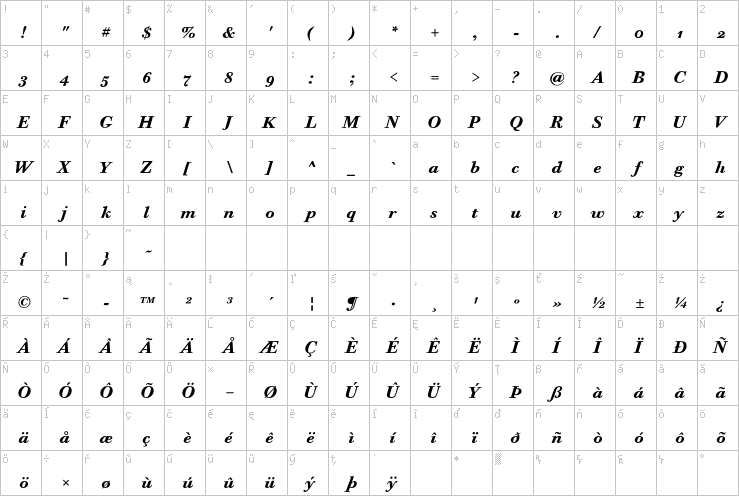 Full character map