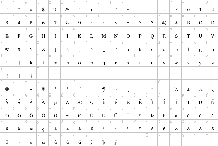 Full character map