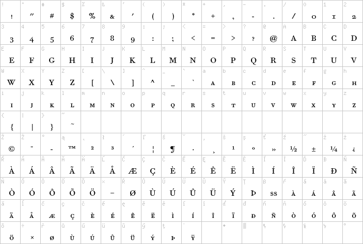 Full character map