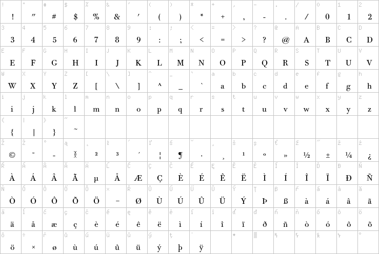 Full character map